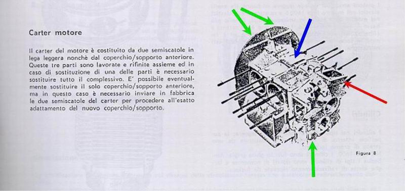 numeri motore