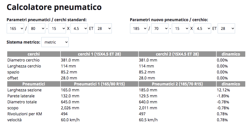 pneumatici