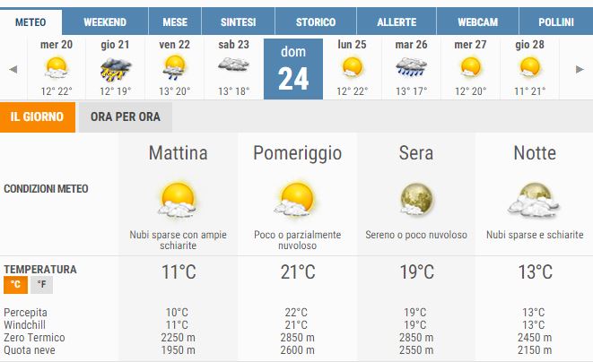 meteo