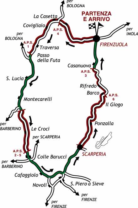 percorso