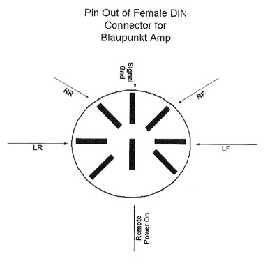 din8