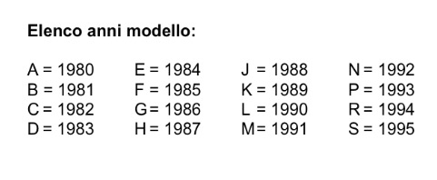 Model year