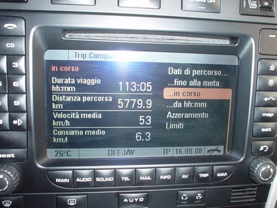 consumi turbo