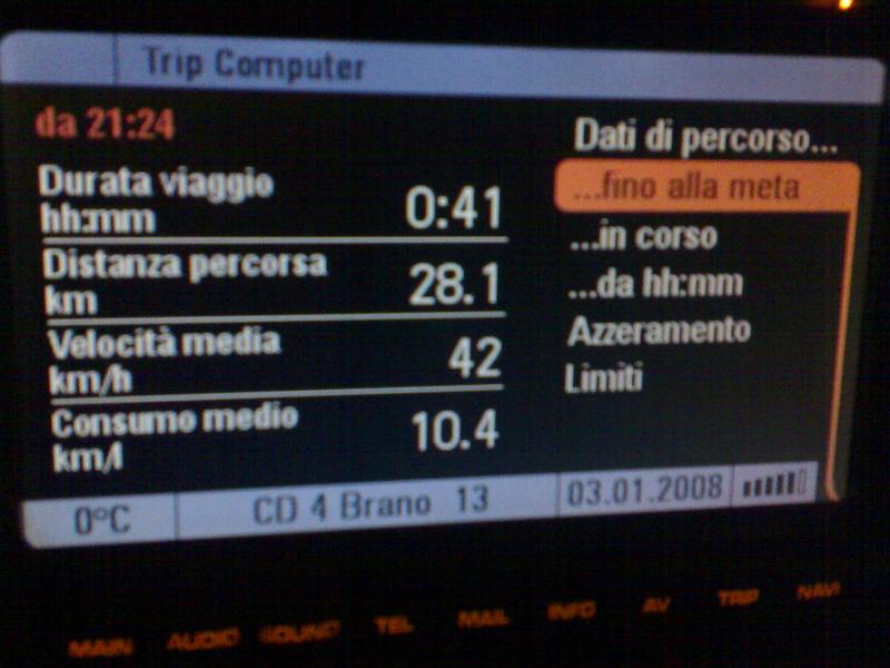 Per chi litiga coi consumi.....