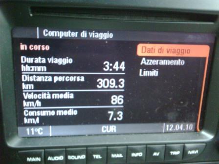 consumo