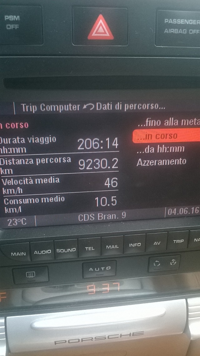 consumi Giordano