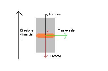 Aderenza