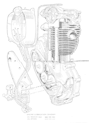 motore