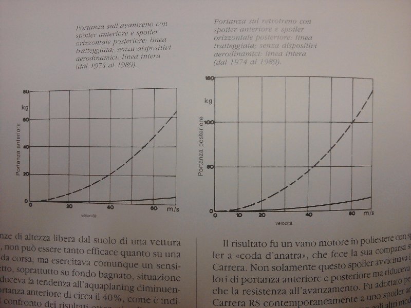 diagramma