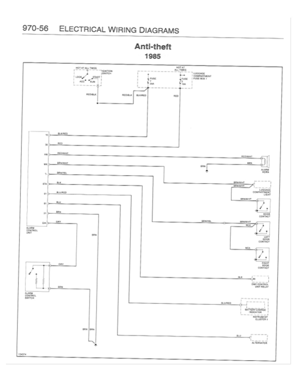 schema