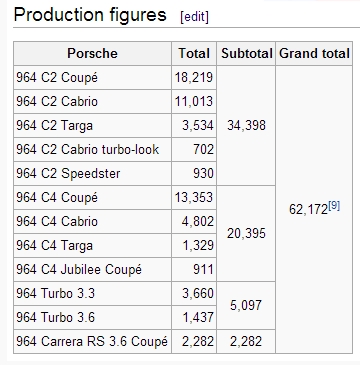 Produzione 964