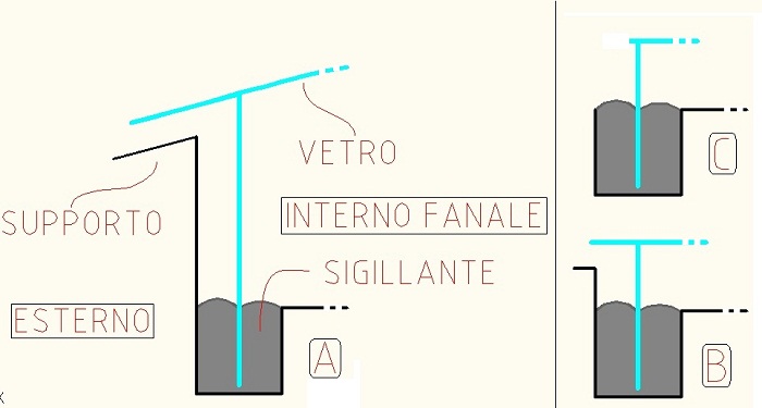 vista