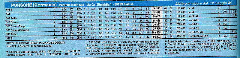 listino prezzi 1986