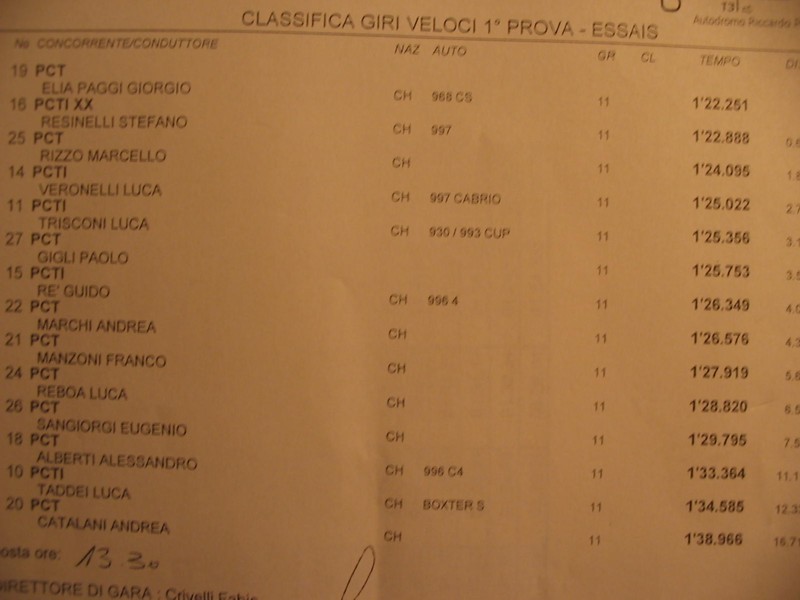 giorgio2