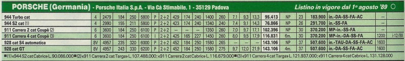 listino
