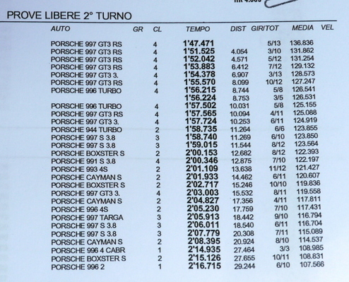 TEMPI VALLELUNGA