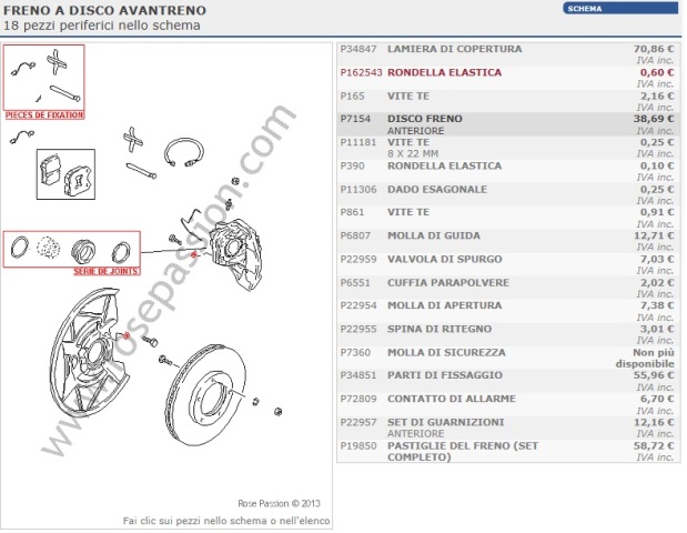 schema impianto frenante