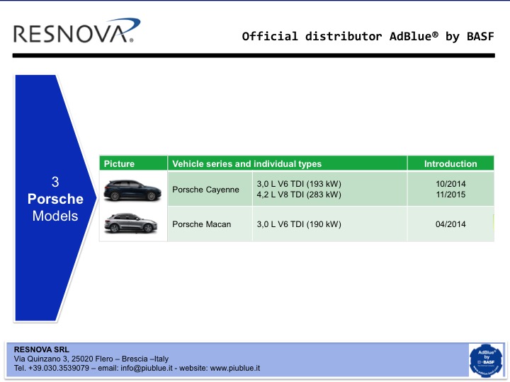 Autovetture Porsche con AdBlue