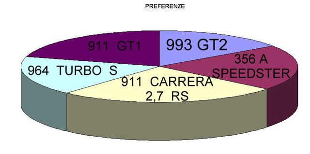 Grafico