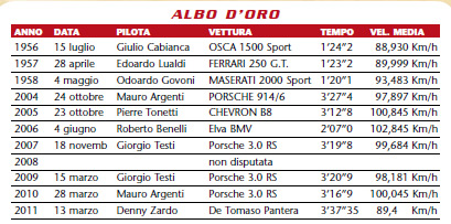 Albo d'oro