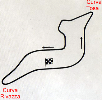 Pista di Imola  1970