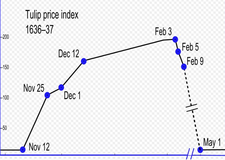 grafico