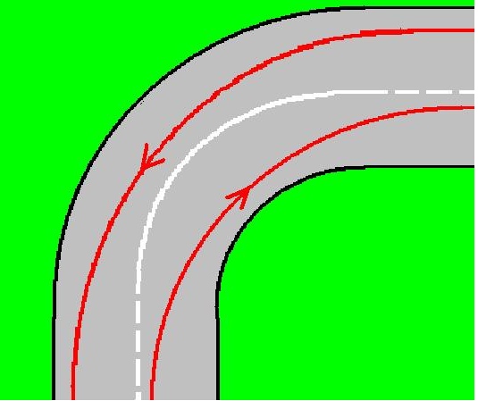 curve