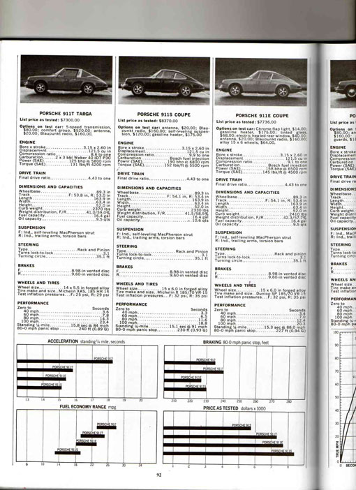 912 comparison