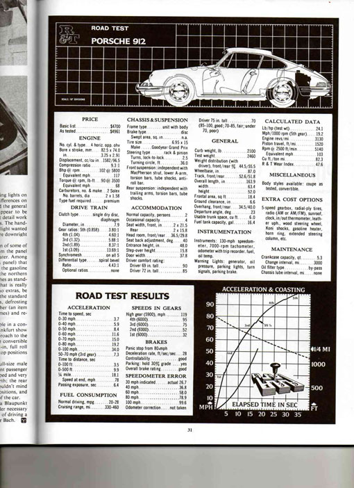 912 test 1966
